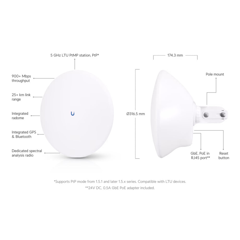 LTU-Pro. Dispositivo Cliente (CPE) en 5 GHz, PtMP. Rendimiento RF Avanzado.