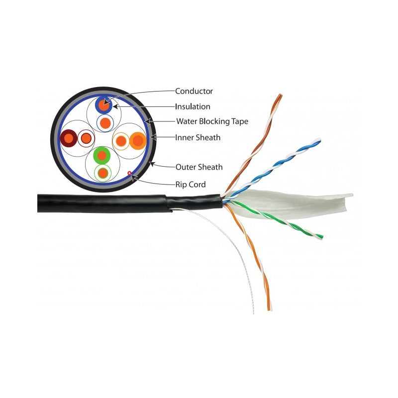 Bobina de Cable Dry Gel UTP Cat5e - Outdoor (1000 ft./305 m.)